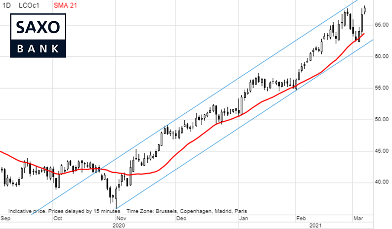 saxo-opec-1003-3.png