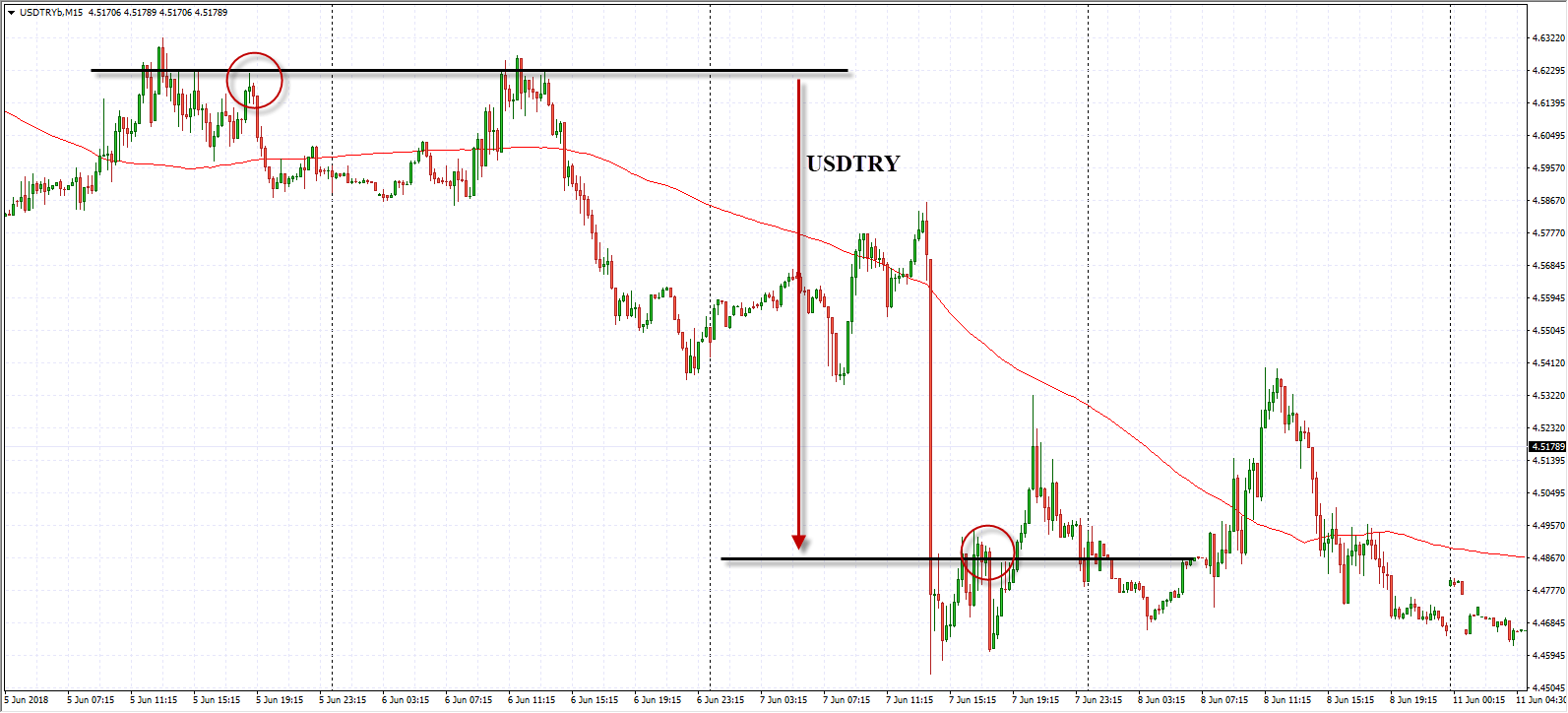 USDTRY-11.6.png