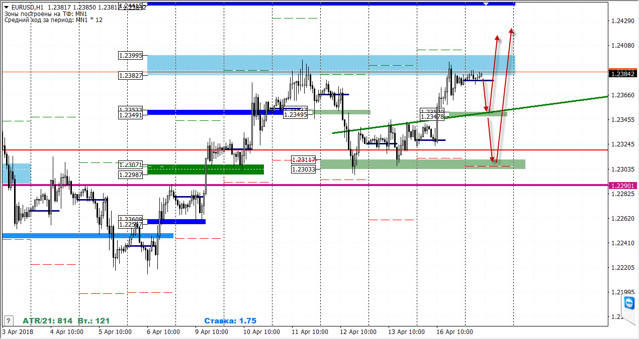 17-04-2018_eurusd.jpg