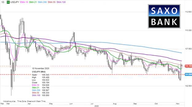 usdjpy10112020.png