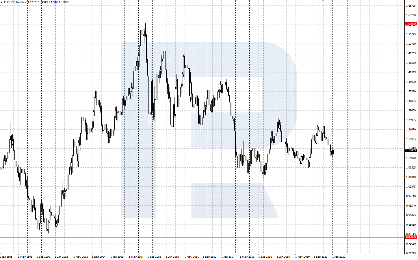 top7-eurusd.png