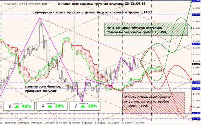 18-04-19-EURUSD.png