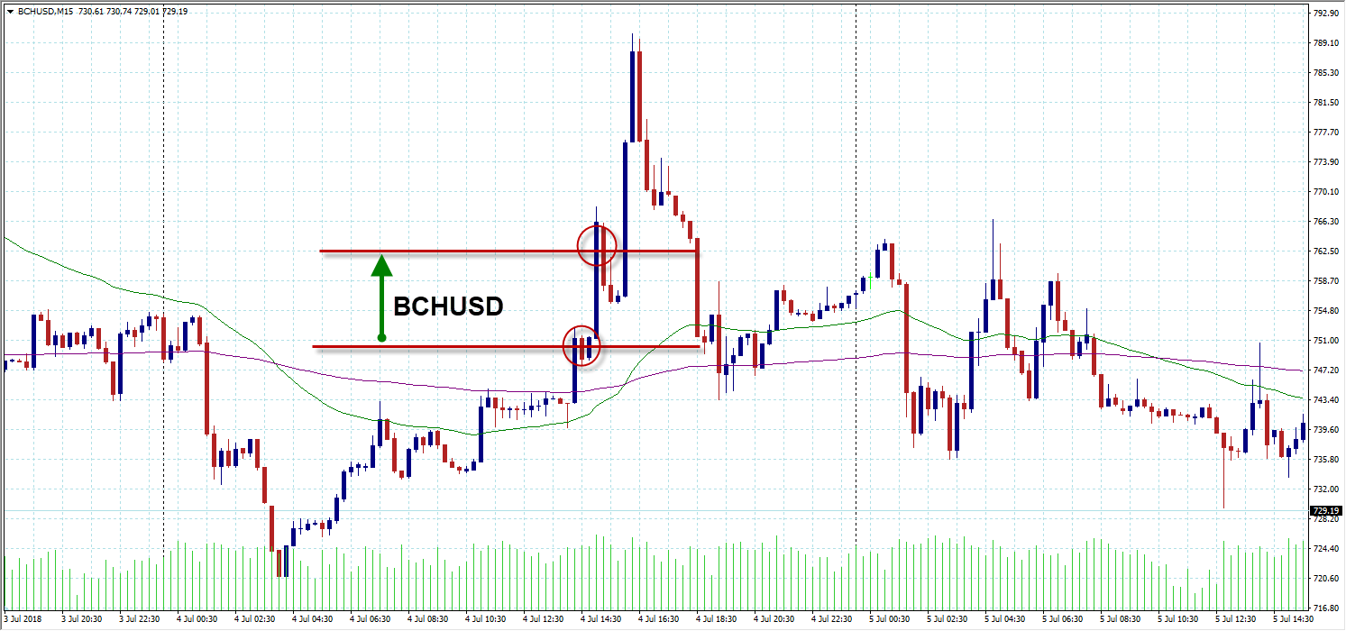 bch-10072018.png