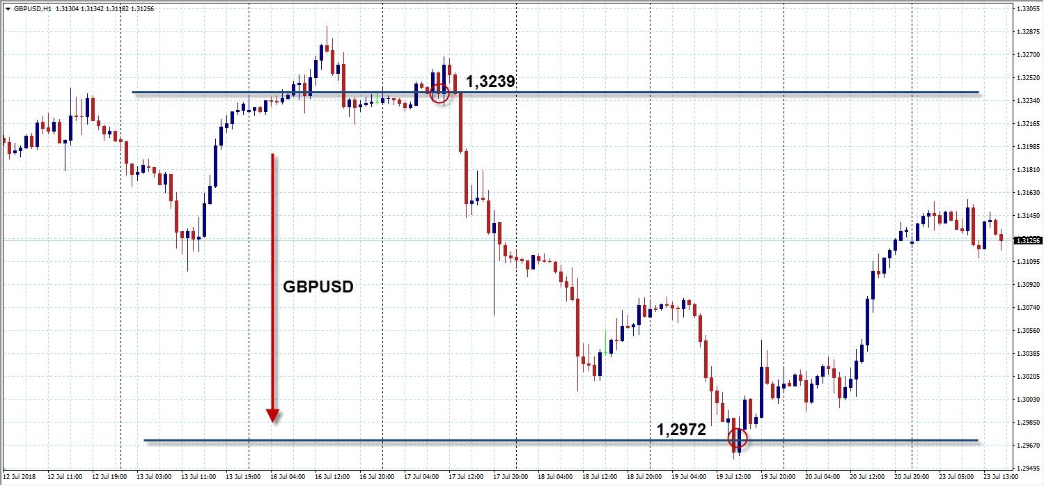 gbpusd-16_0720_07_2018.png