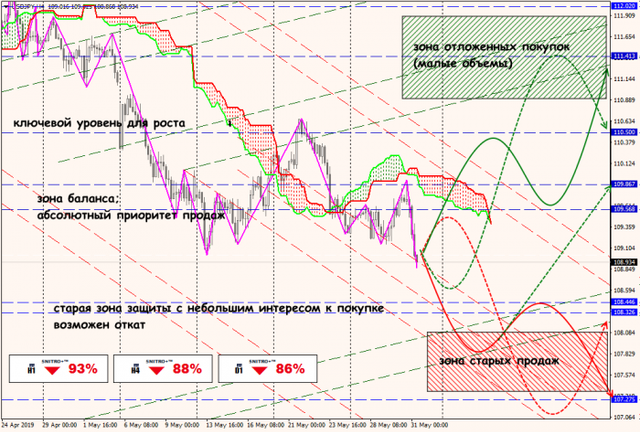 31-05-19-USDJPY.png