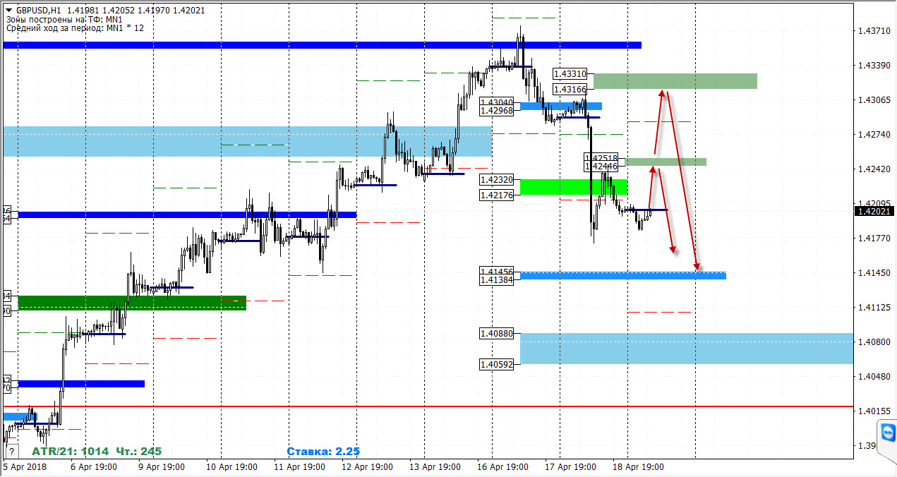 19-04-2018_gbpusd.jpg