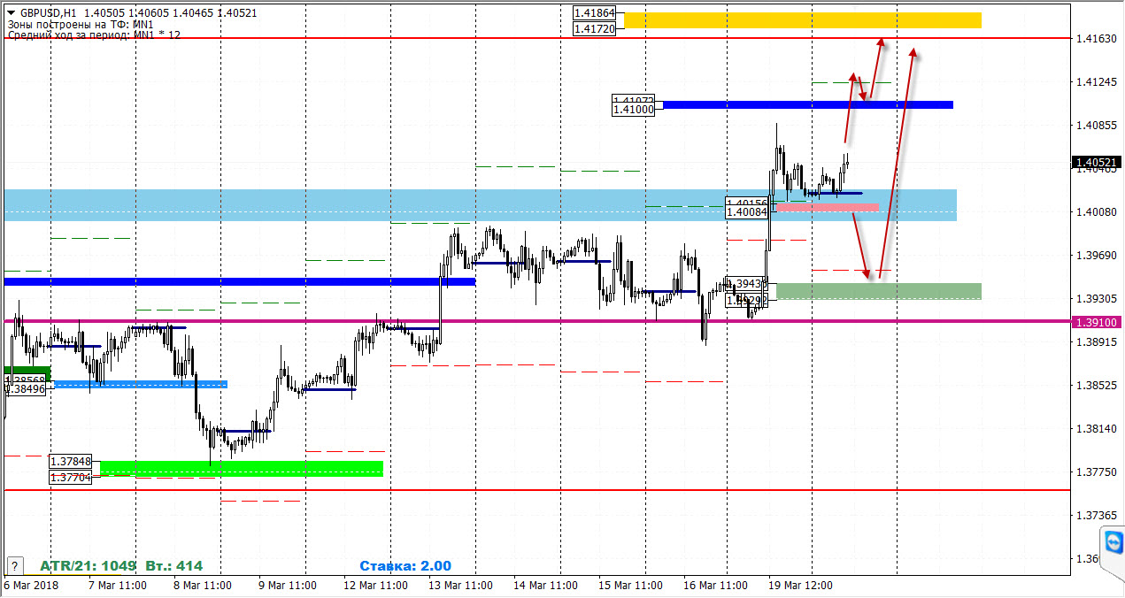 20-03-2018_gbpusd.jpg