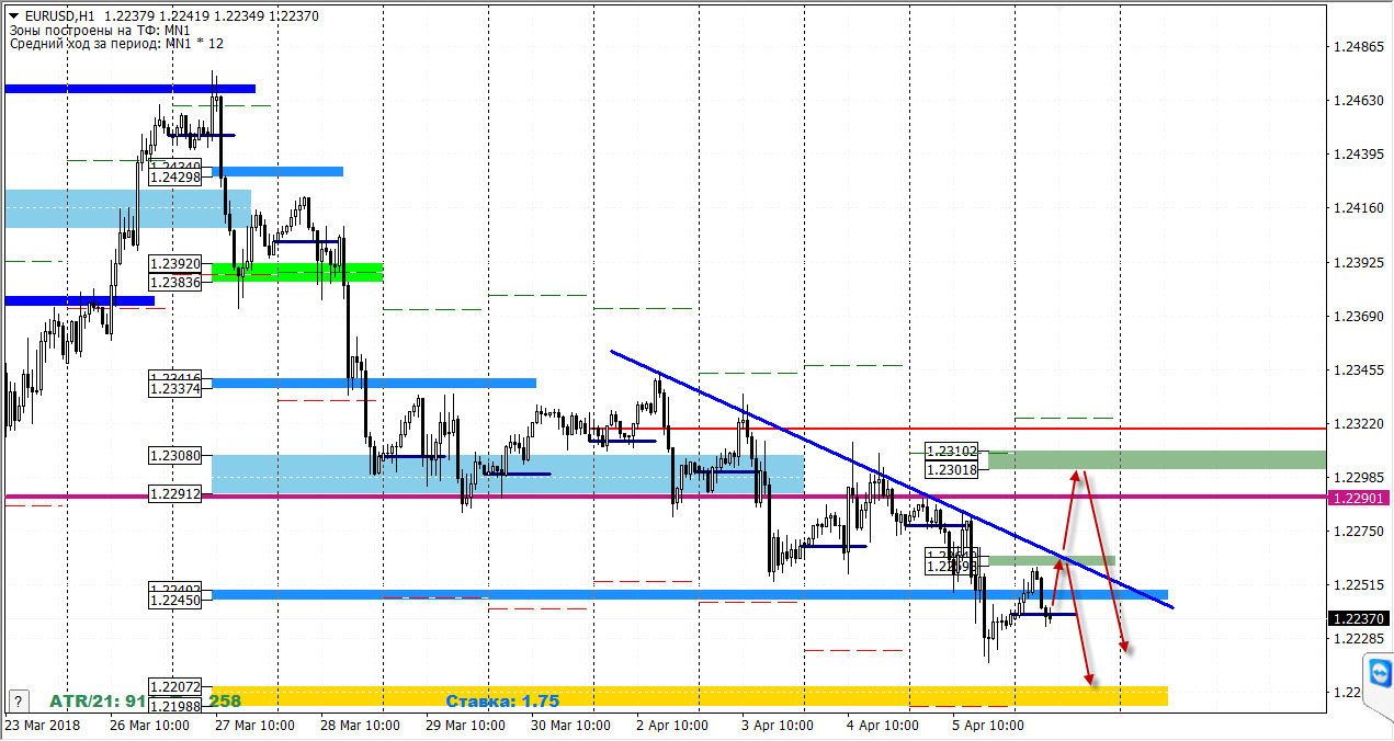 06-04-2018_eurusd.jpg