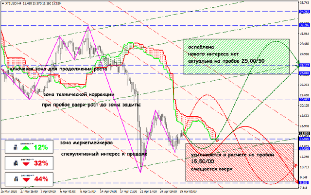 29-04-20-XTIUSD.png