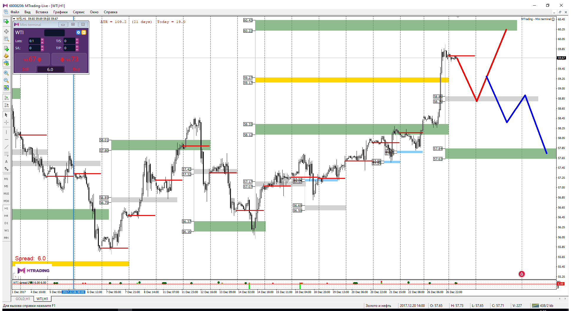 WTI_27-12.png