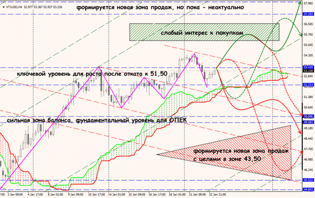 23-01-19-XTIUSD.png