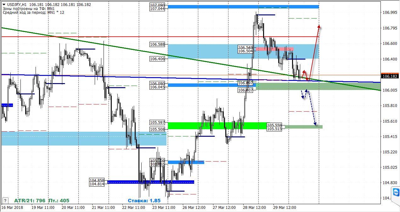 30-03-2018_usdjpy.jpg