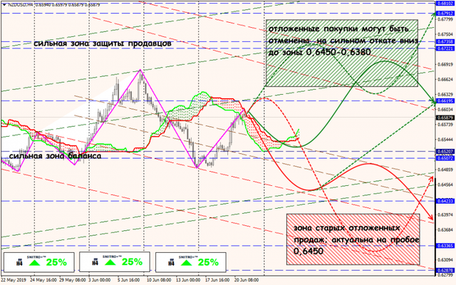 21-06-19-NZDUSD.png