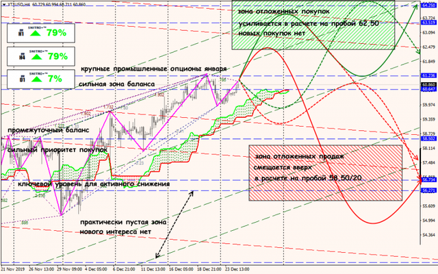 25-12-19-XTIUSD.png