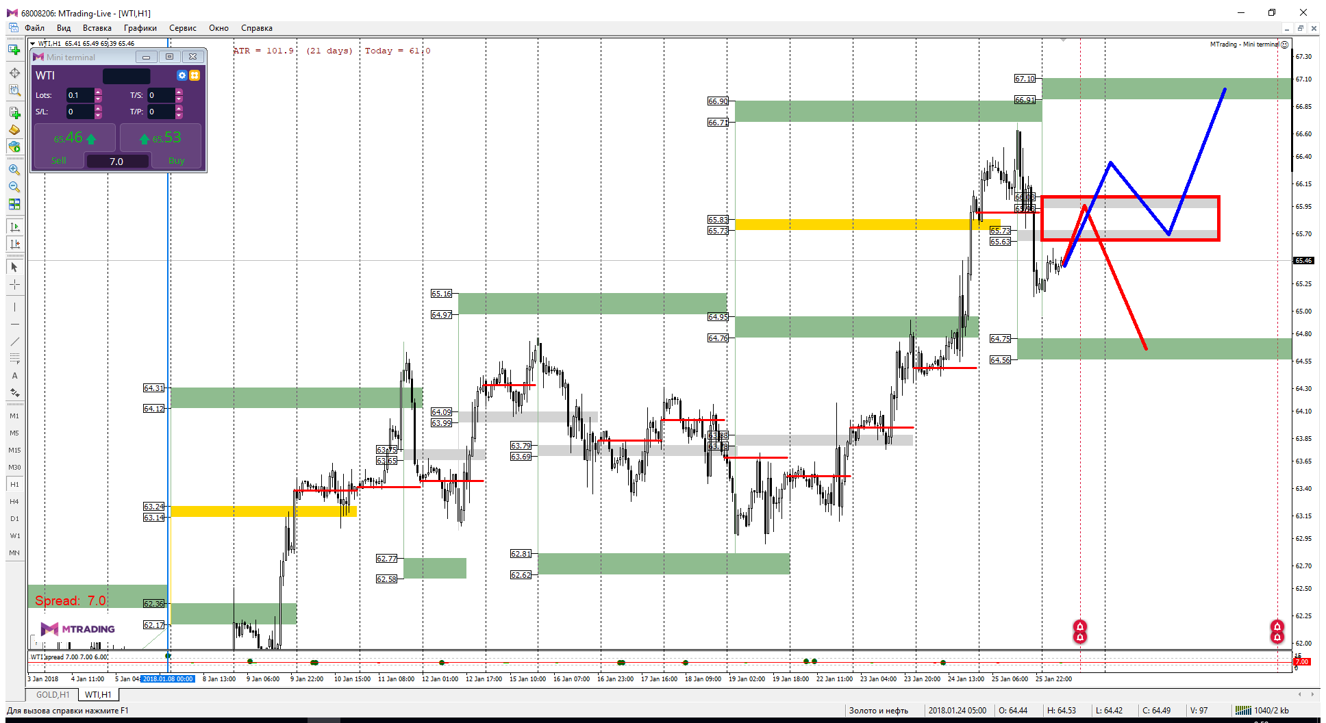 WTI_26-01-18.png