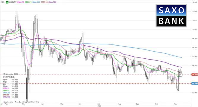 usdjpy14112020.png