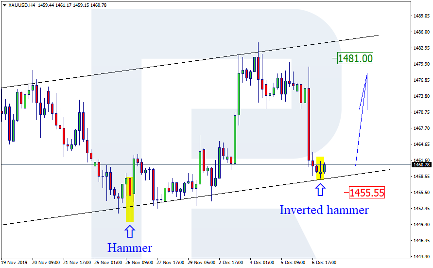 XAUUSD.png