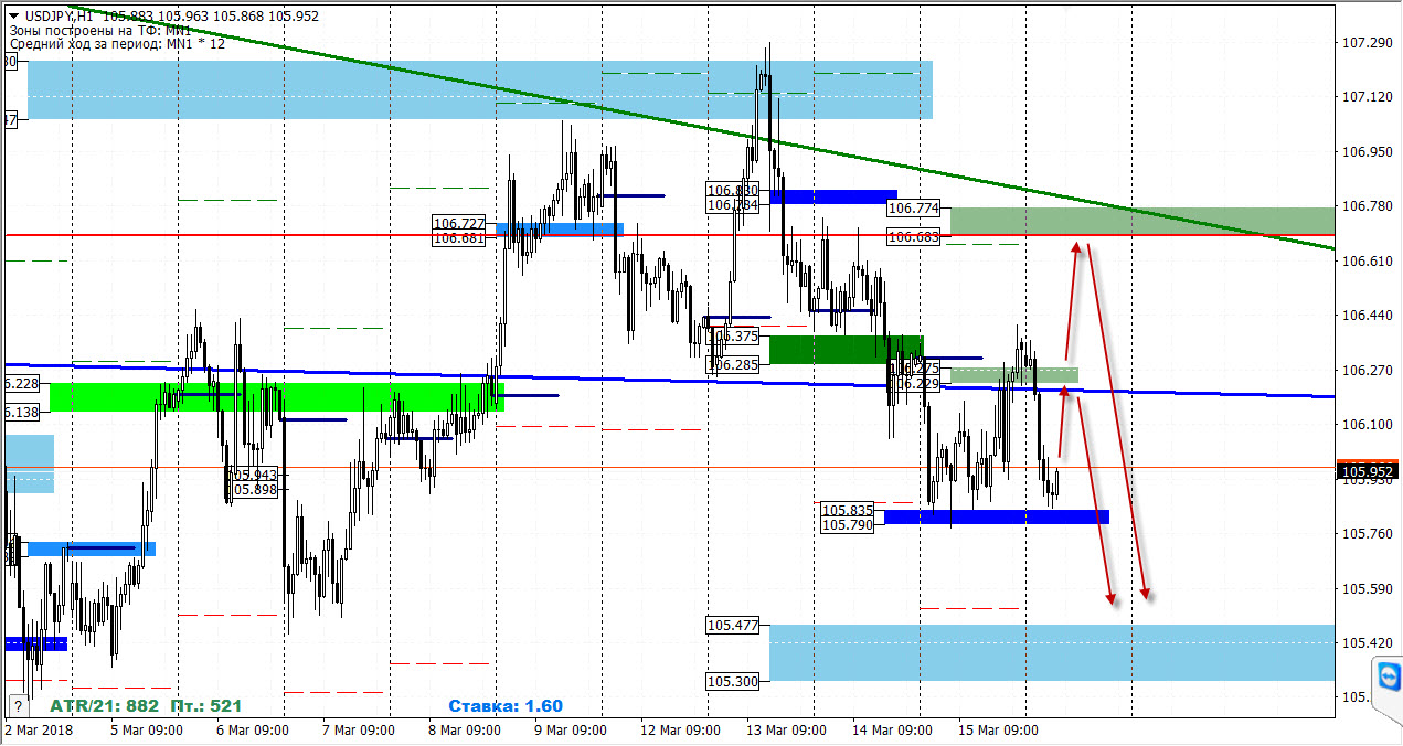 16-03-2018_usdjpy.jpg