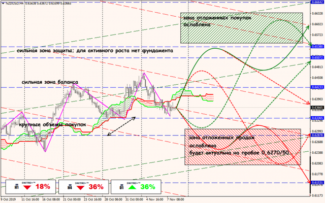 08-11-19-NZDUSD.png