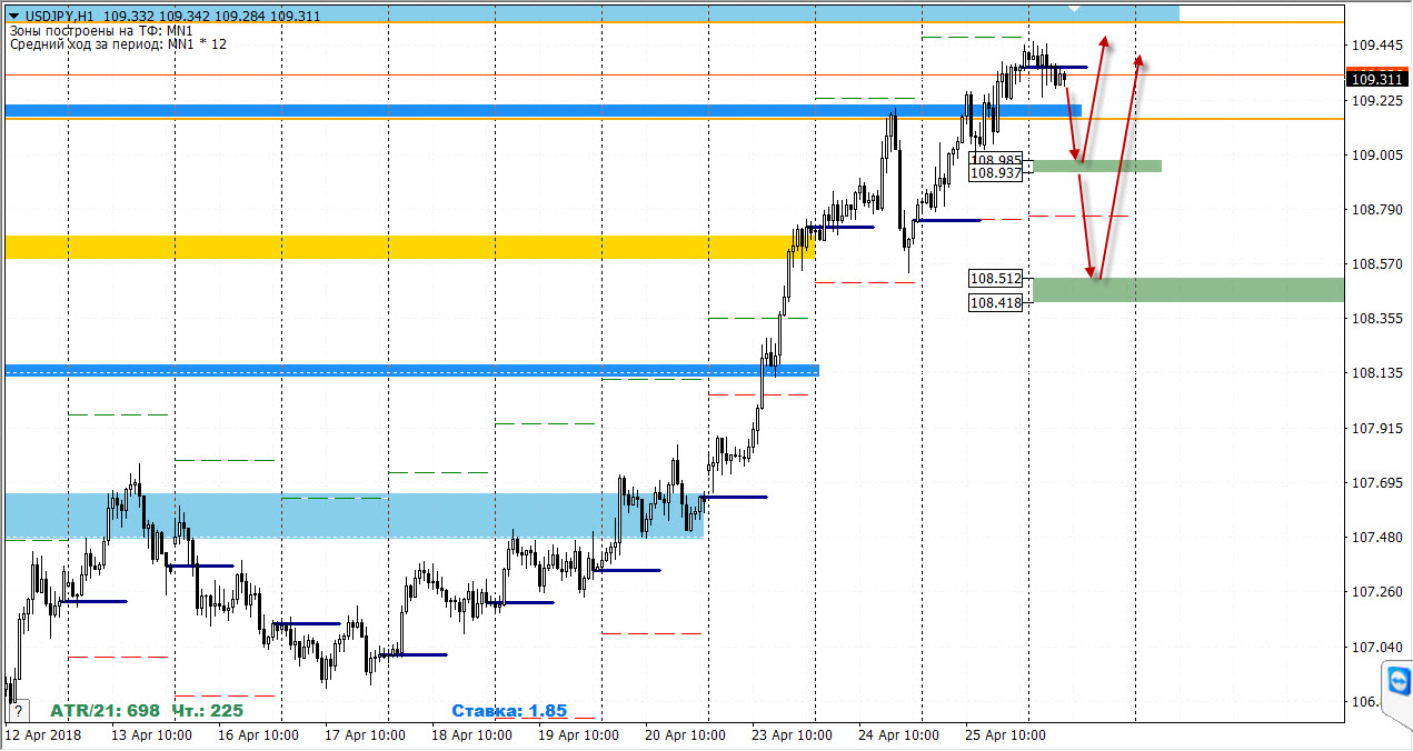 26-04-2018_usdjpy.jpg