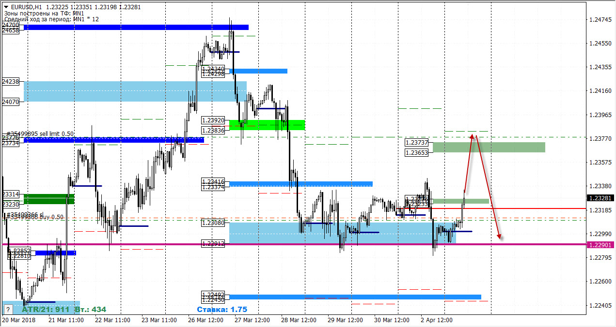 03-04-2018_eurusd.jpg