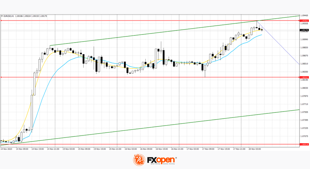 eurusd2011.png