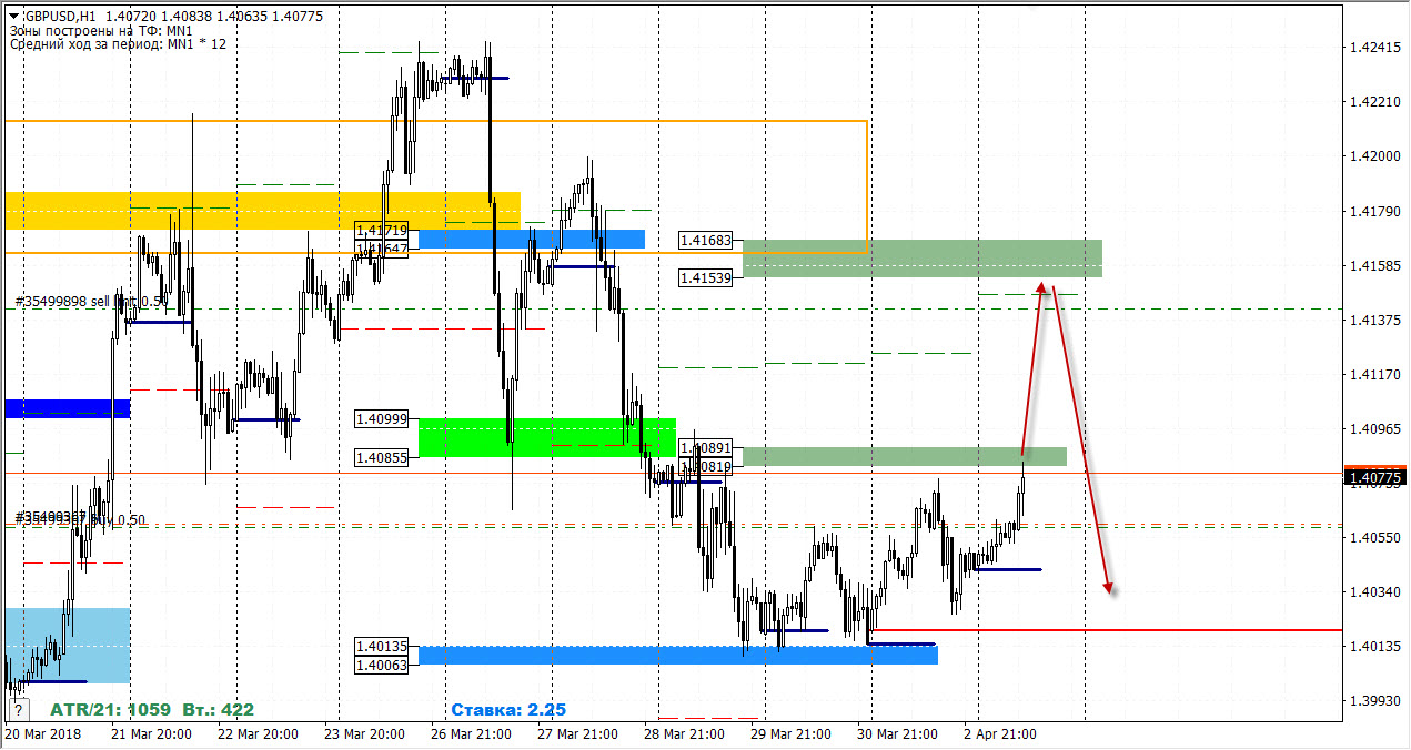 03-04-2018_gbpusd.jpg