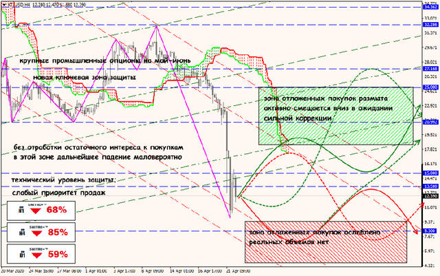 22-04-20-XTIUSD.png