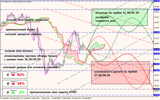 23-09-20-XTIUSD.png