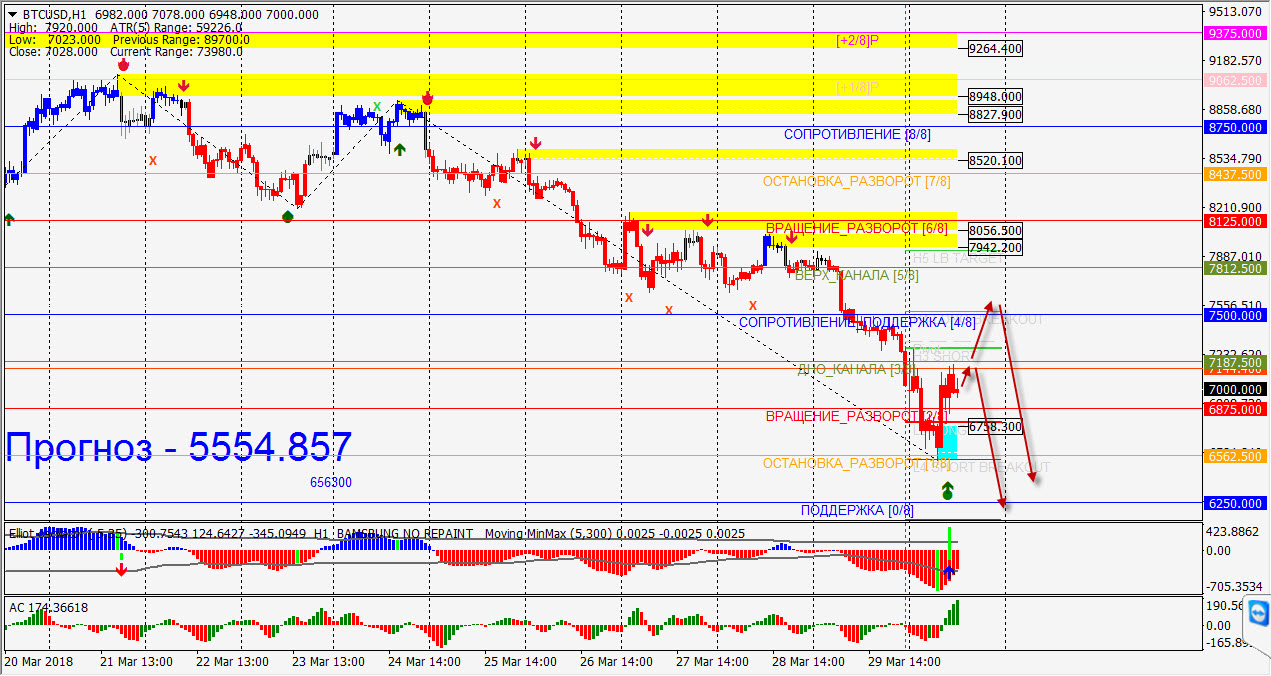 30-03-2018_btcusd-1-1.jpg