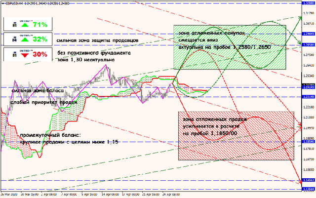 27-04-20-GBPUSD.png