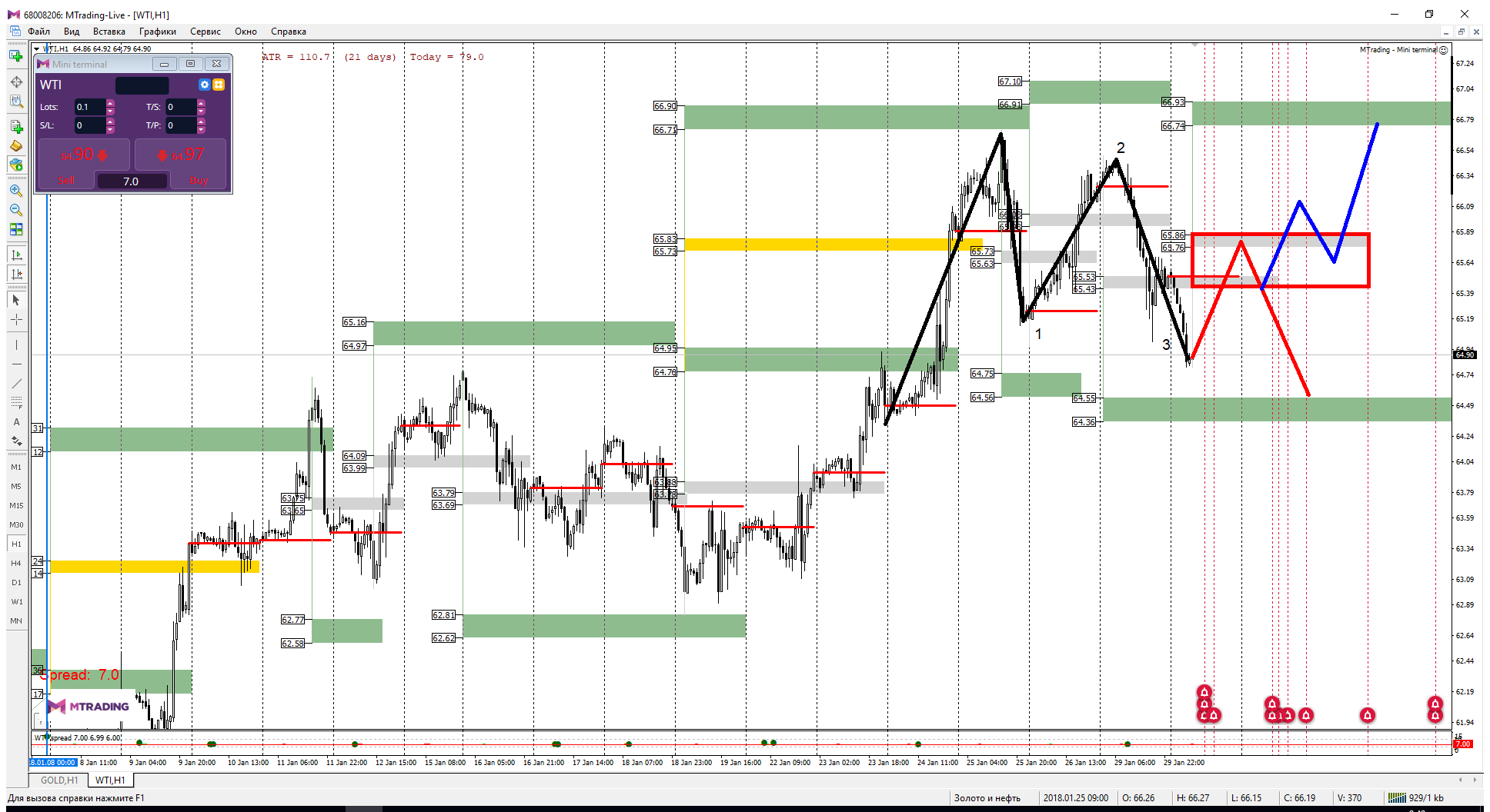 WTI_30-01-18.png