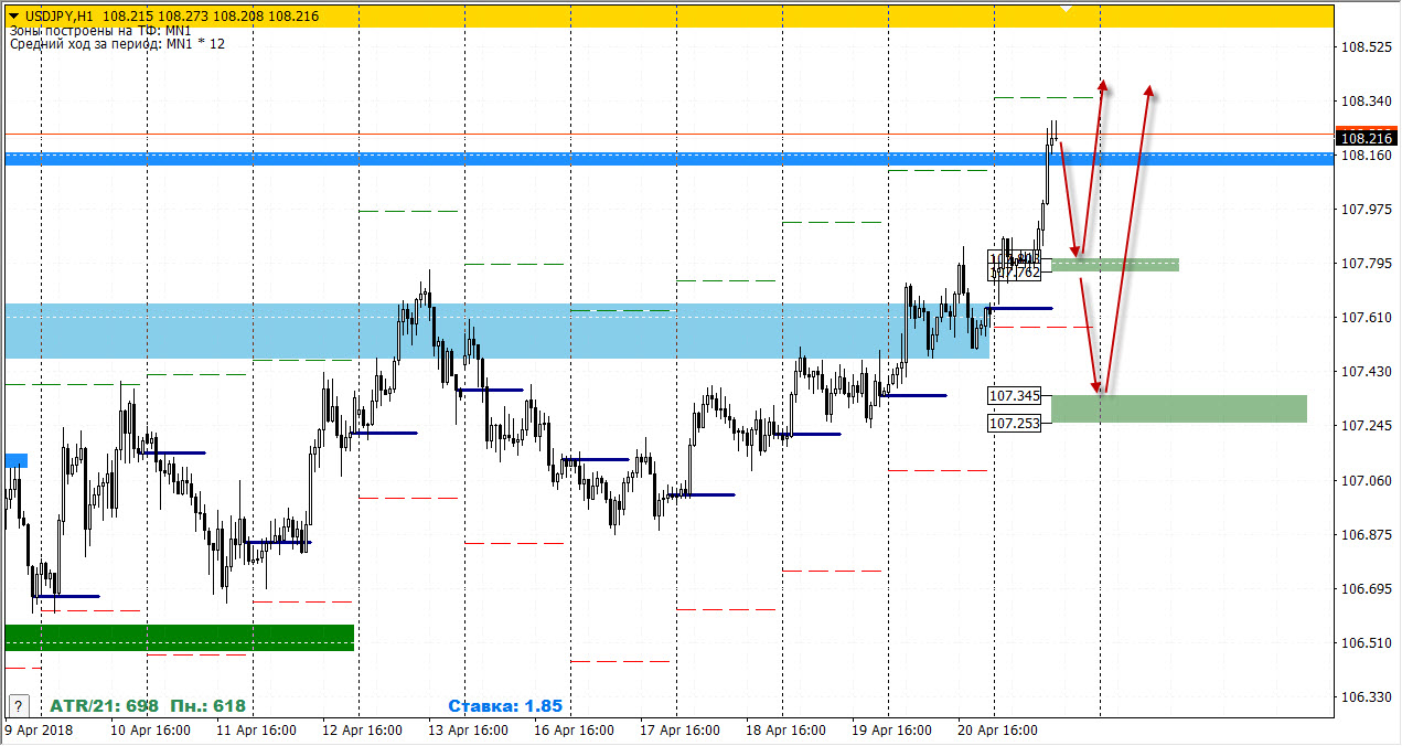 23-04-2018_usdjpy.jpg