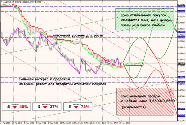 31-05-19-AUDUSD.png