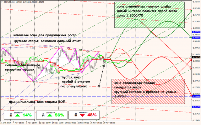 02-12-19-GBPUSD.png