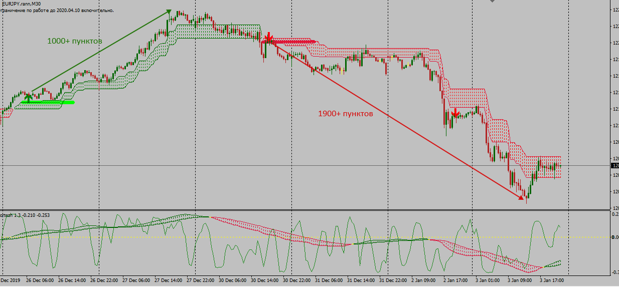 EURJPY-M30.png