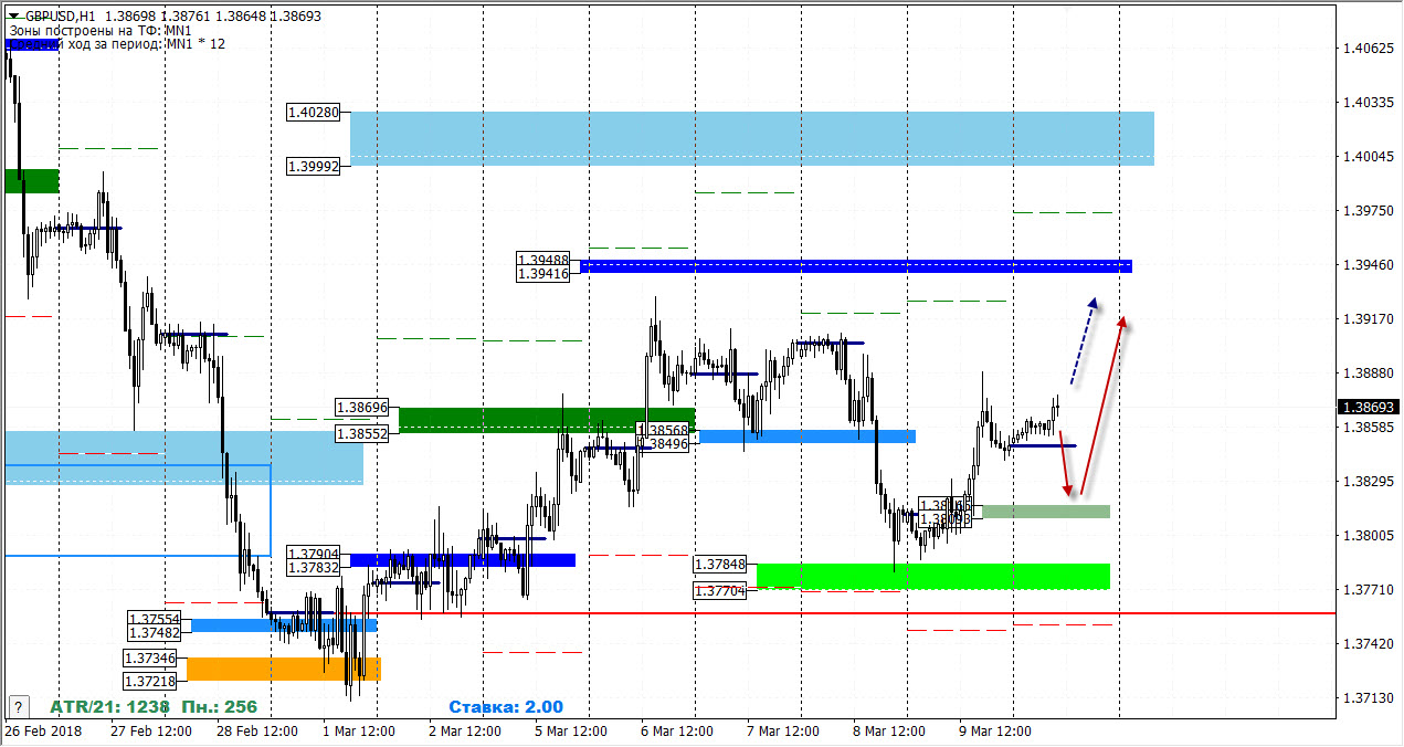 12-03-2018_gbpusd.jpg