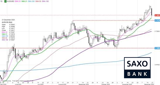 audusd21122020.png