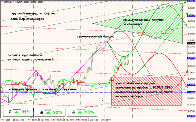 09-12-19-GBPUSD.png