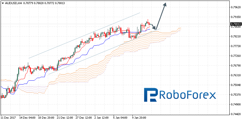 AUDUSD.png