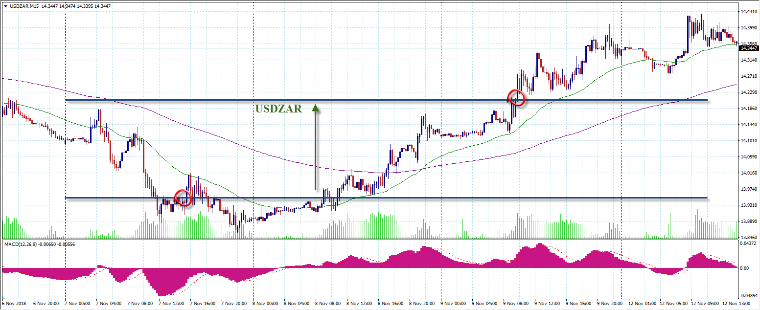 1511USDZAR.png