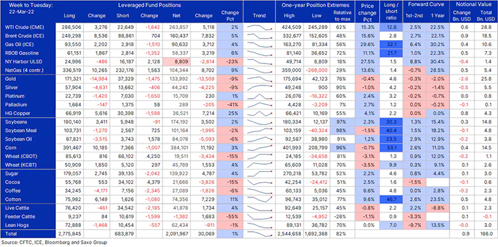 saxo-tab1-28032022.png