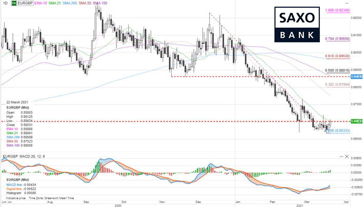 saxo-lira22032021.png