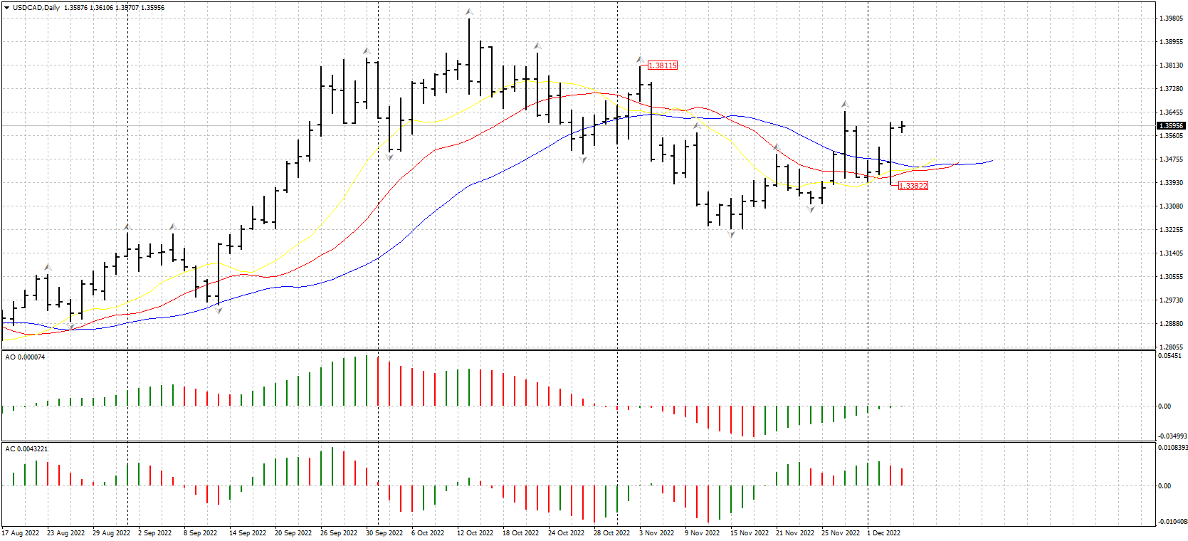 USDCADDaily0612.png