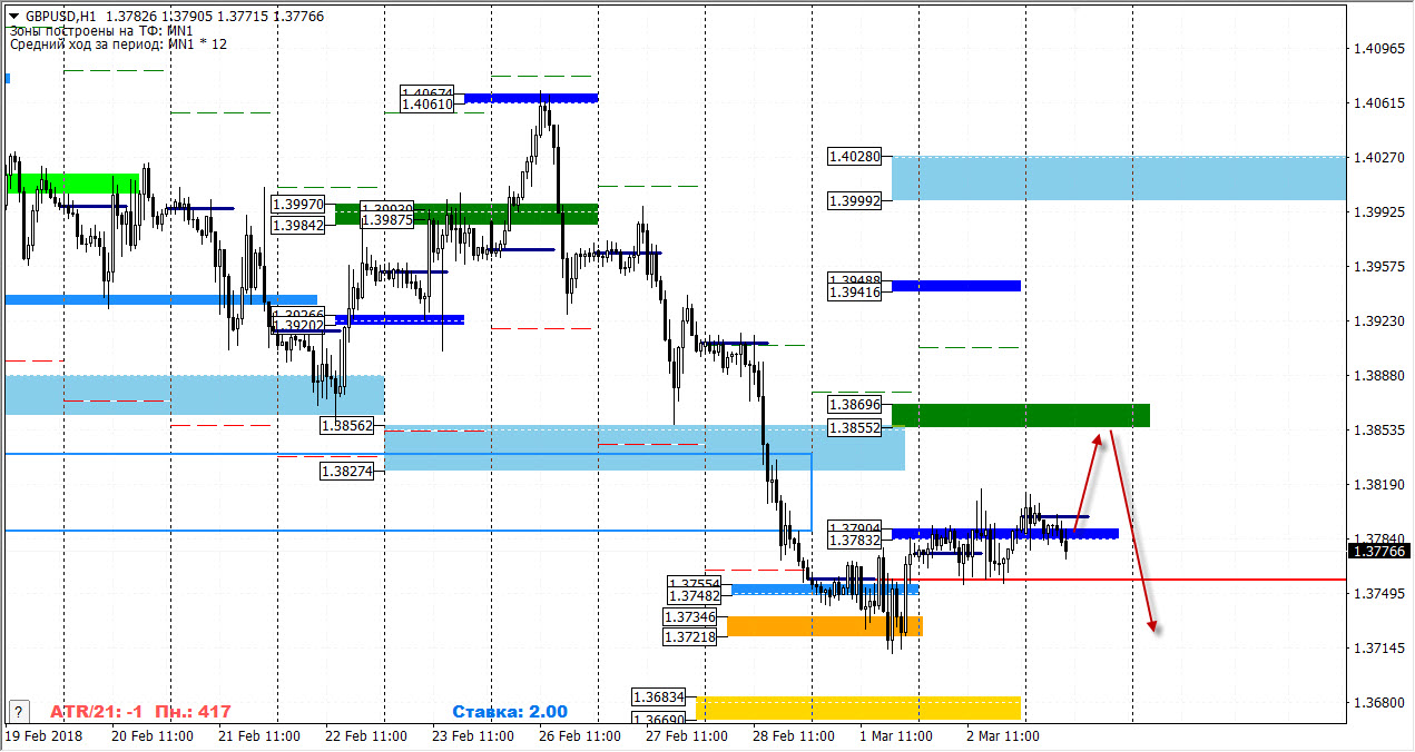 05-03-2018_gbpusd-1.jpg