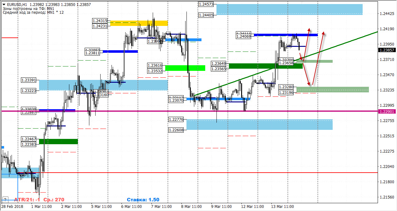 14-03-2018_eurusd.jpg