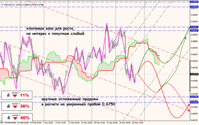 29-03-19-NZD.png