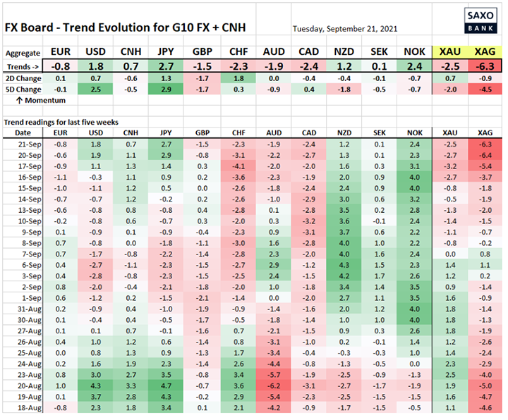 saxo-tab2-21092021.png