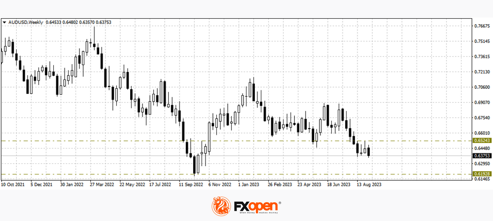 audusd0709.png