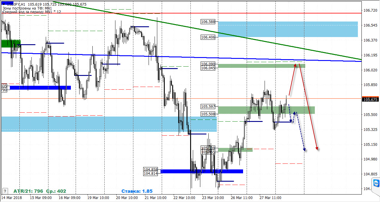 28-03-2018_usdjpy.jpg